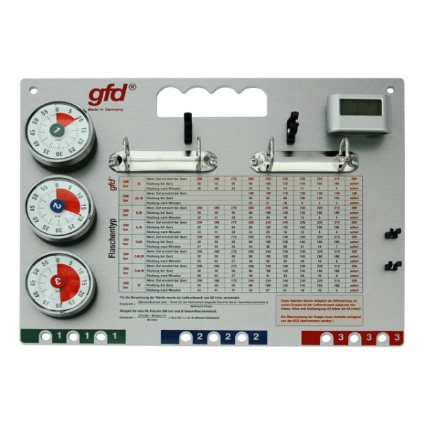 gfd® Atemschutzüberwachungstafel Quer