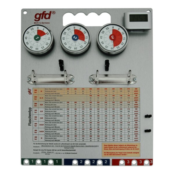 gfd® Atemschutzüberwachungstafel Hoch