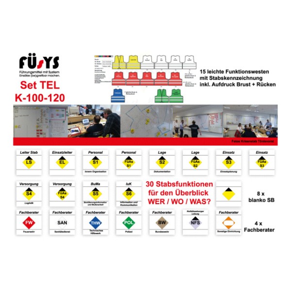 Führungssystem FÜSYS, Satz