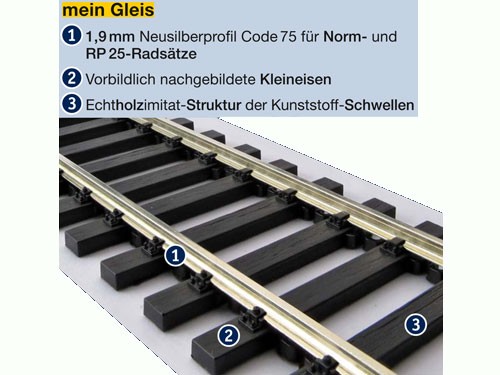 "mein Gleis" - Flexgleis 914 mm